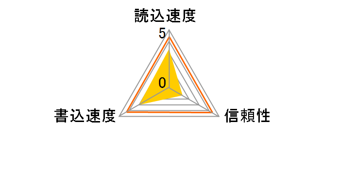 GH-CF4GD (4GB)�̃��[�U�[���r���[