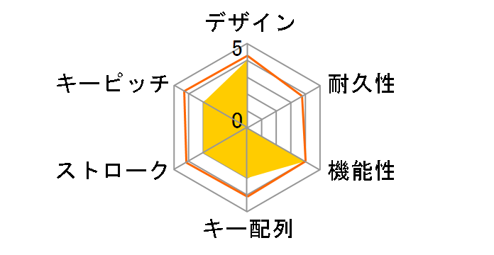 Arctosa Silver�̃��[�U�[���r���[