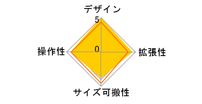 MW10C�̃��[�U�[���r���[