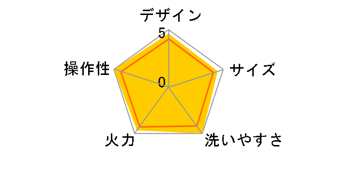 �ۈ� �₫�₫ EA-DB10�̃��r���[