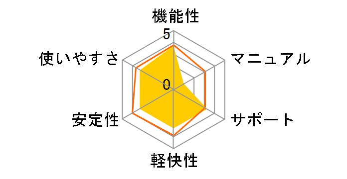 �~���N�̂��񂽂�I�@�l��v6�̃��[�U�[���r���[