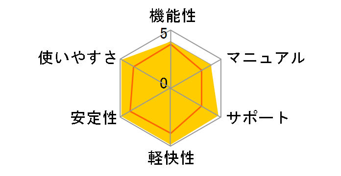 �~���N�̂��񂽂�I��v6�̃��[�U�[���r���[