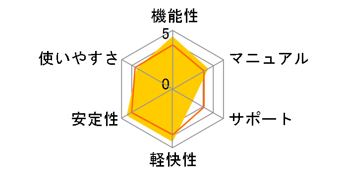 �~���N�̂��񂽂�I�F�\��6�̃��[�U�[���r���[
