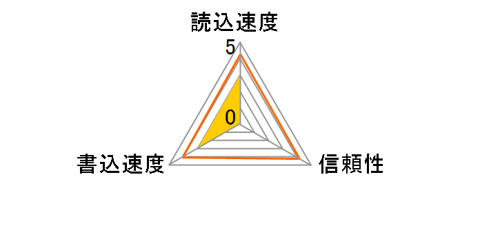 GH-SDMRHC4G4C (4GB)�̃��[�U�[���r���[