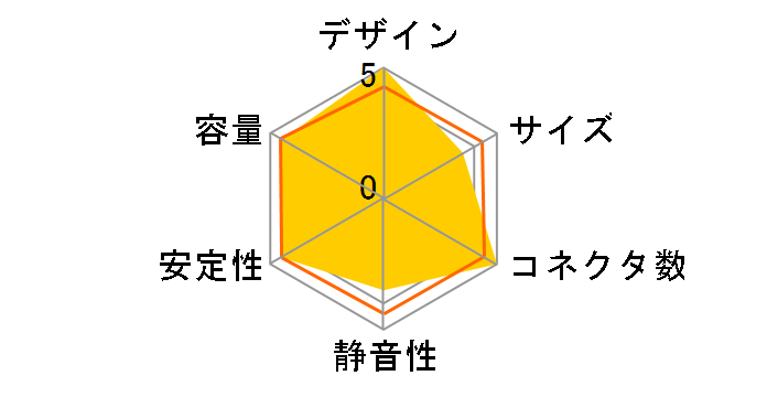 ZM660-XT�̃��[�U�[���r���[