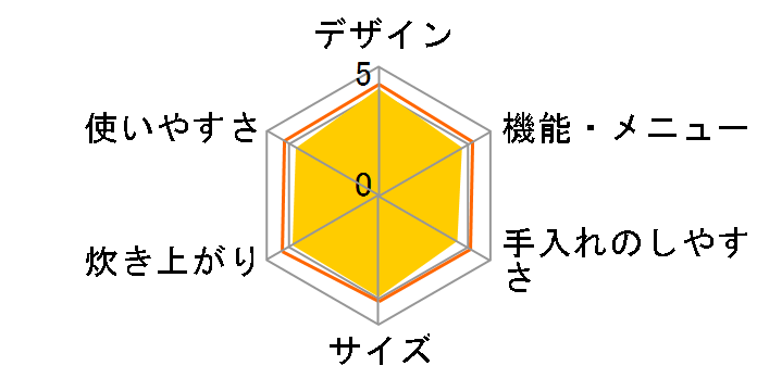 �ɂߐ��� NS-LD05�̃��[�U�[���r���[