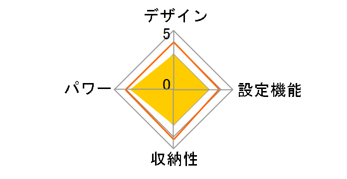 CWS-750E�̃��[�U�[���r���[