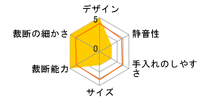 M-460Ci�̃��[�U�[���r���[