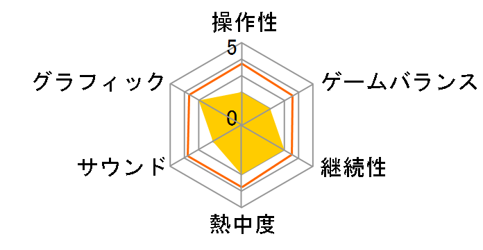 �e�C�N�A�E�g!DS�V���[�Y1 �S���f�[�^�t�@�C���̃��[�U�[���r���[