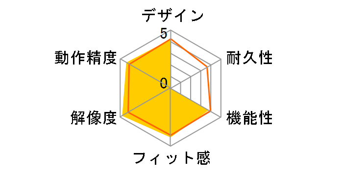 AMB08AP�̃��[�U�[���r���[