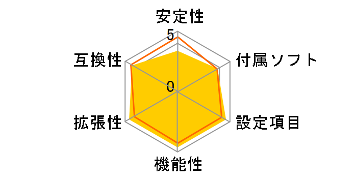 GA-MA790FXT-UD5P Rev.1.0�̃��[�U�[���r���[