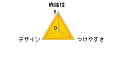 �t���L�V ���[�h �R���t�H�[�g�����O M�T�C�Y [���b�h]�̃��[�U�[���r���[