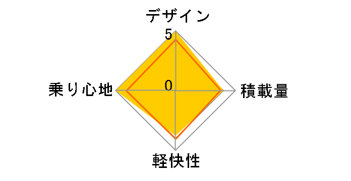 �v���X�e�B�[�m PT73BT�̃��[�U�[���r���[