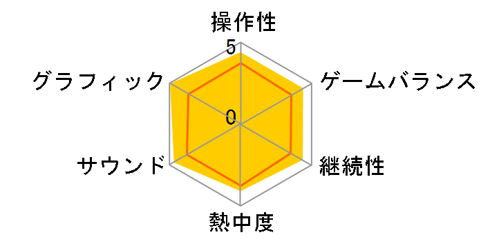 �}���I&���C�[�WRPG3!!!�̃��[�U�[���r���[