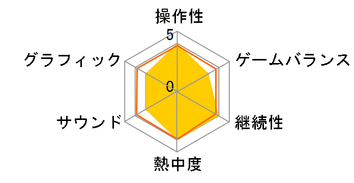 �����s�[�X �A�����~�e�b�h�N���[�Y �G�s�\�[�h2 �ڊo�߂�E�҂̃��[�U�[���r���[