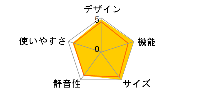 �n�C�N���X 365 R-Y370�̃��[�U�[���r���[