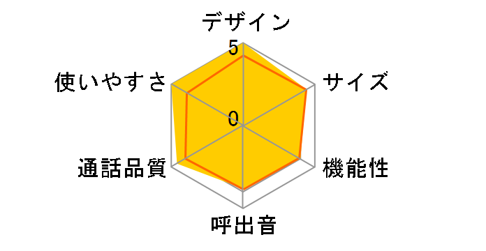 TF-FV3000�̃��[�U�[���r���[