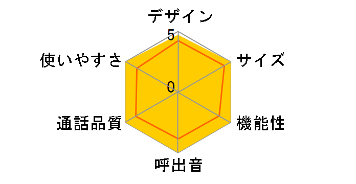 TF-FV3005�̃��[�U�[���r���[
