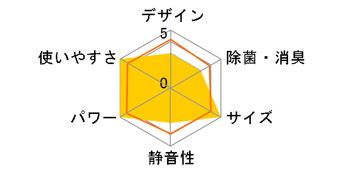 ������ MSZ-SV229�̃��[�U�[���r���[