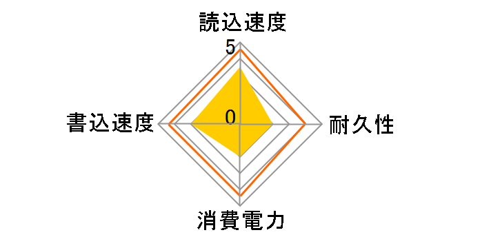 CSSD-SM128NJ�̃��[�U�[���r���[