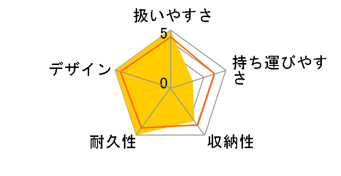 �g���b�R (�K�u���G��)�̃��[�U�[���r���[