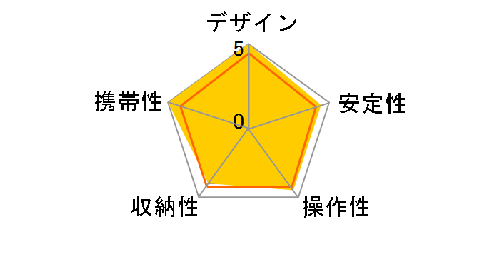 �v�� 250 DX III�̃��[�U�[���r���[
