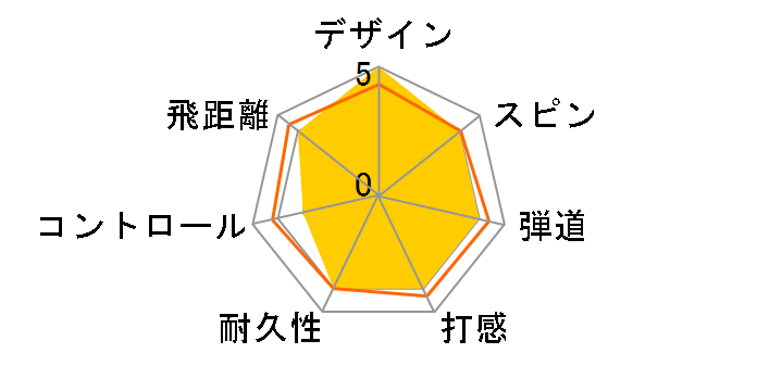 �u���a�X�g�� ���C�O�����f EXTRA DISTANCE�̃��r���[