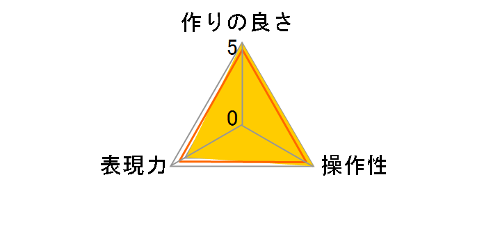 �P���R�[ Zeta L41 67mm�̃��r���[
