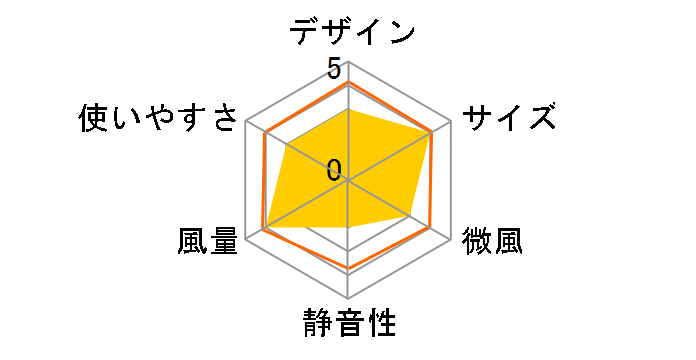 ICF-40�̃��[�U�[���r���[