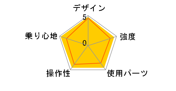 �r�[�Y DOPPELGANGER 701 RPM�̃��r���[
