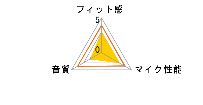PTM-BEM5BK�̃��[�U�[���r���[