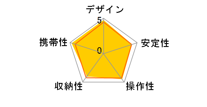 �x���{�� Geo Carmagne N645�̃��r���[