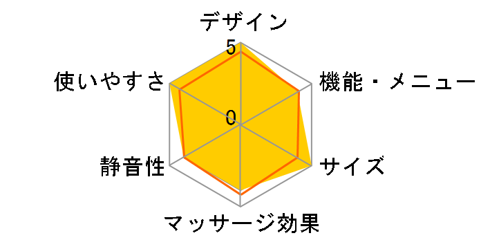 i-seat AIM-1300(W)�̃��[�U�[���r���[