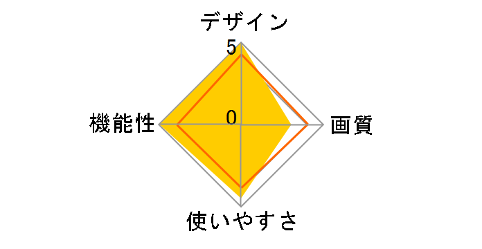 DPF-A72�̃��[�U�[���r���[