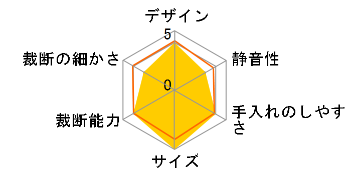 GCS06CDX�̃��[�U�[���r���[
