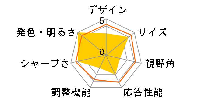 LL-W221-W [22�C���`]�̃��[�U�[���r���[
