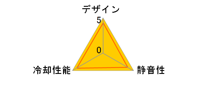 ZM-F1 LED�̃��[�U�[���r���[