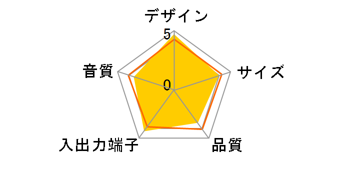 MM-SPU4WH (�z���C�g)�̃��[�U�[���r���[