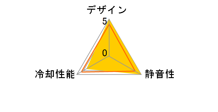 EVEREST UCEV9�̃��[�U�[���r���[