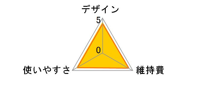 �����Y2WAY�g���}�[ ER217PP�̃��[�U�[���r���[