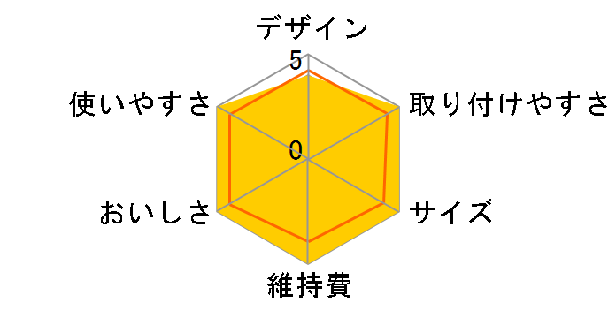 �g���r FW-407�̃��[�U�[���r���[