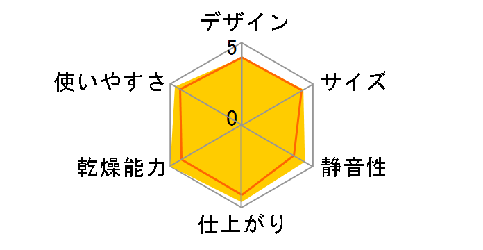 �A�b�ƃh���C HFK-PD2�̃��[�U�[���r���[