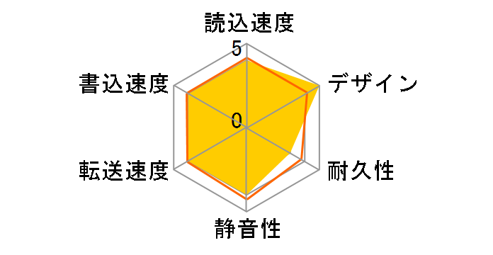 HDS-C1.0TU2�̃��[�U�[���r���[