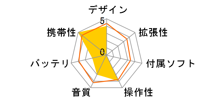 Kana micro GH-KANAMR-K (�u���b�N)�̃��[�U�[���r���[