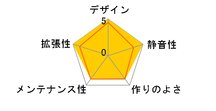 balance Light B640L-S�̃��[�U�[���r���[