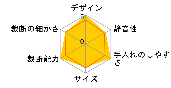 APS-530�̃��[�U�[���r���[