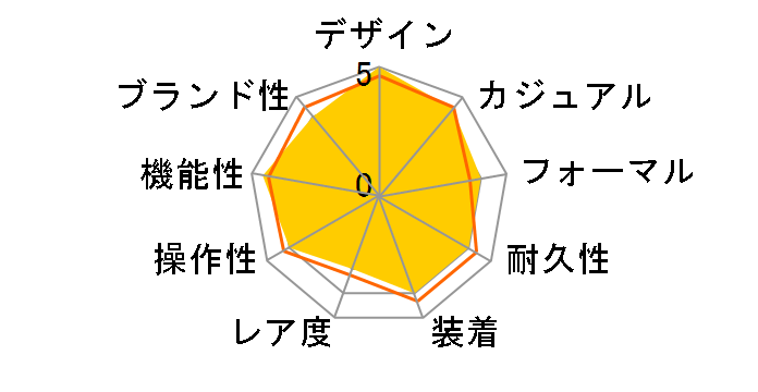 �J���� CV2014.BA0794 [���W�X�P���g��]�̃��[�U�[���r���[