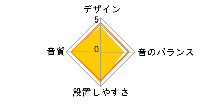 SGS1601�̃��[�U�[���r���[