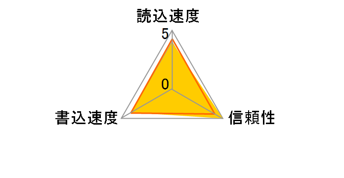 SDSDH-008G-J95 (8GB)�̃��[�U�[���r���[