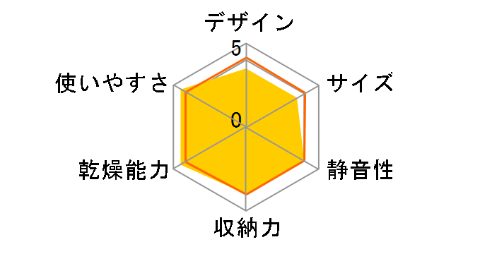���� VD-X10S�̃��r���[